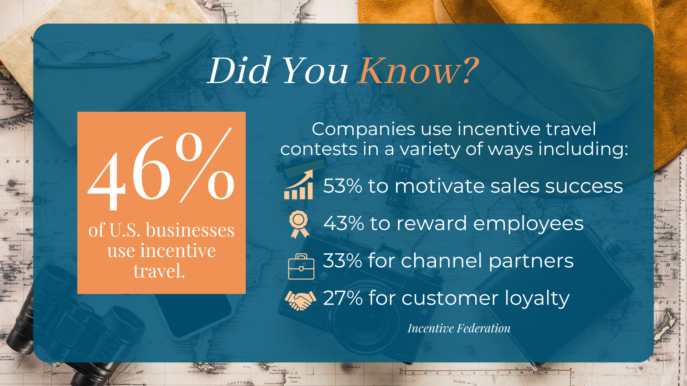 Did You Know Incentive Fact?