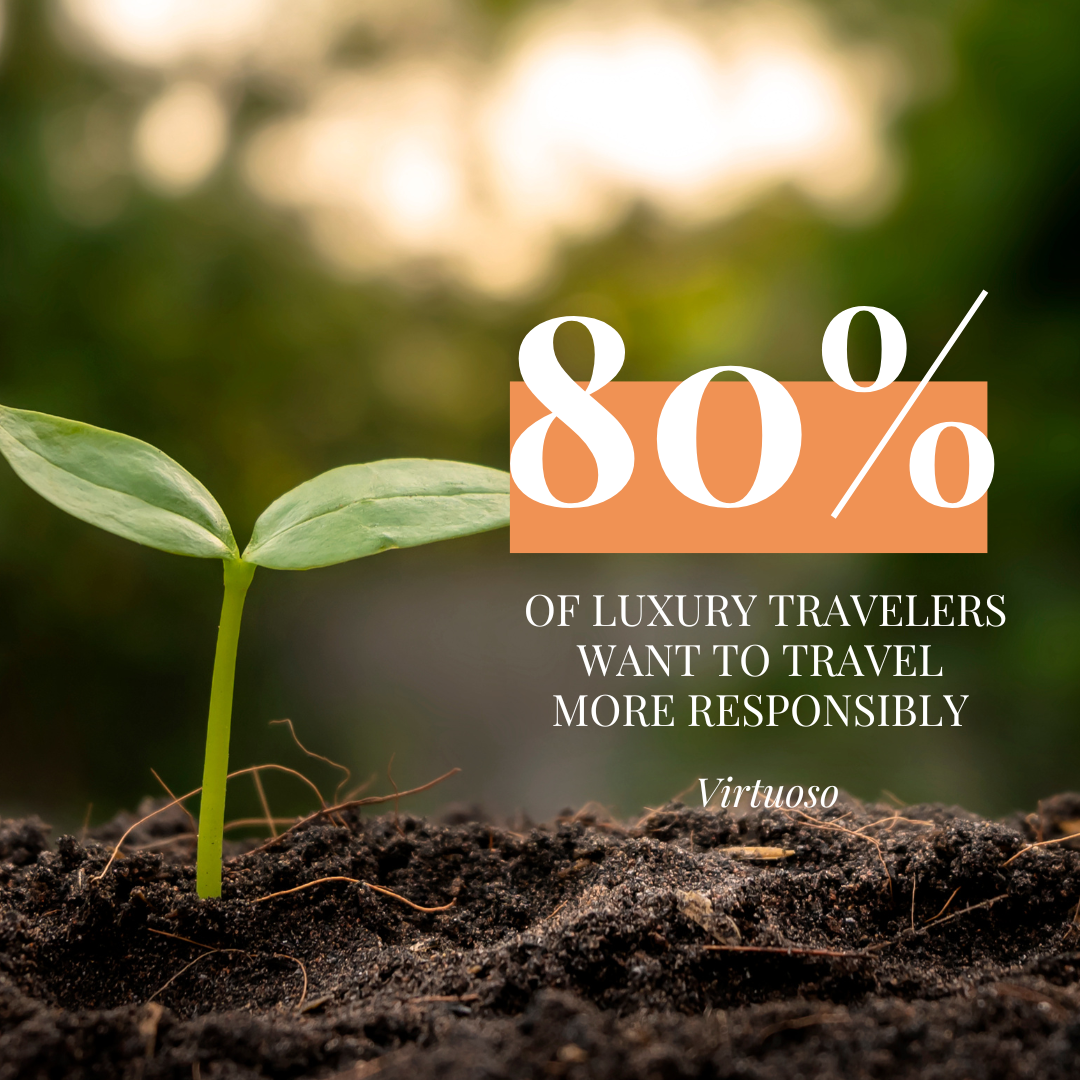 80% Quote Sustainable Travel